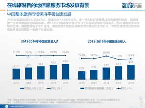 2017年中國在線旅游目的地信息服務市場分析報告 旅游信息咨詢服務的發展、挑戰與前景