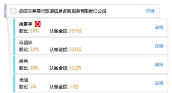 西安樂享易行旅游信息咨詢服務有限責任公司 專業打造您的完美旅程