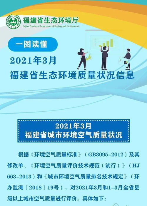 2021年3月福建省生態環境質量狀況及旅游信息咨詢服務一覽